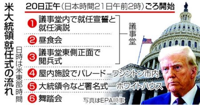 トランプ大統領の再登場